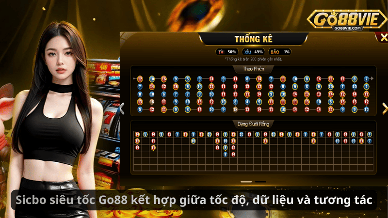 Sicbo siêu tốc Go88 kết hợp giữa tốc độ, dữ liệu và tương tác